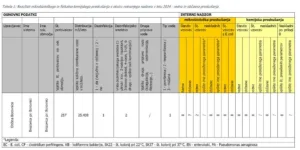 Letno poročilo o pitni vodi za leto 2024 za vodovodni sistem Brezovica pri Borovnici