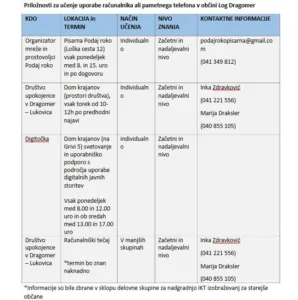 Tehnologija v vsakdanjem življenju – priložnost, ne ovira