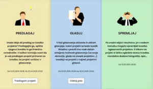 Rezultati glasovanja za Participativni Proračun 2025