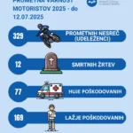 Črna statistika motoristov