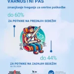 Varnostni pas – preprost ukrep, ki rešuje življenja