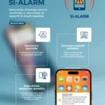 TESTIRANJE SISTEMA SI-ALARM