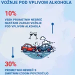 Odpovejmo se vožnji pod vplivom alkohola