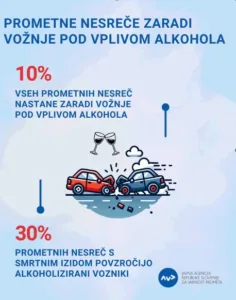 Odpovejmo se vožnji pod vplivom alkohola