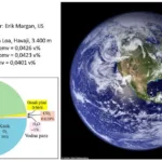Kmetijstvo in podnebne spremembe