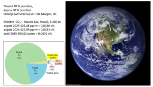 Kmetijstvo in podnebne spremembe