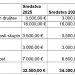 Letni program kulture v občini