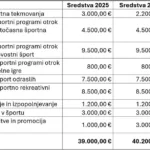 Letni program kulture v občini