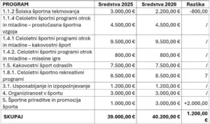 Letni program kulture v občini