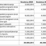 Letni program športa za leto 2026