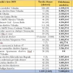 Poročilo o dodeljenih javnih sredstvih za kulturo